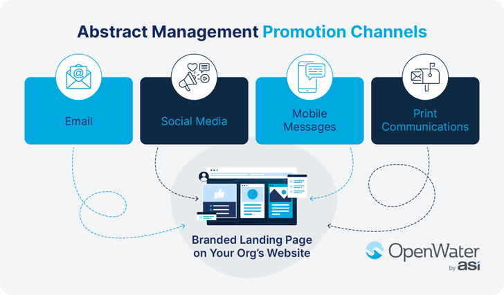 Four channels for promoting your organization’s calls for abstracts, which are listed below.