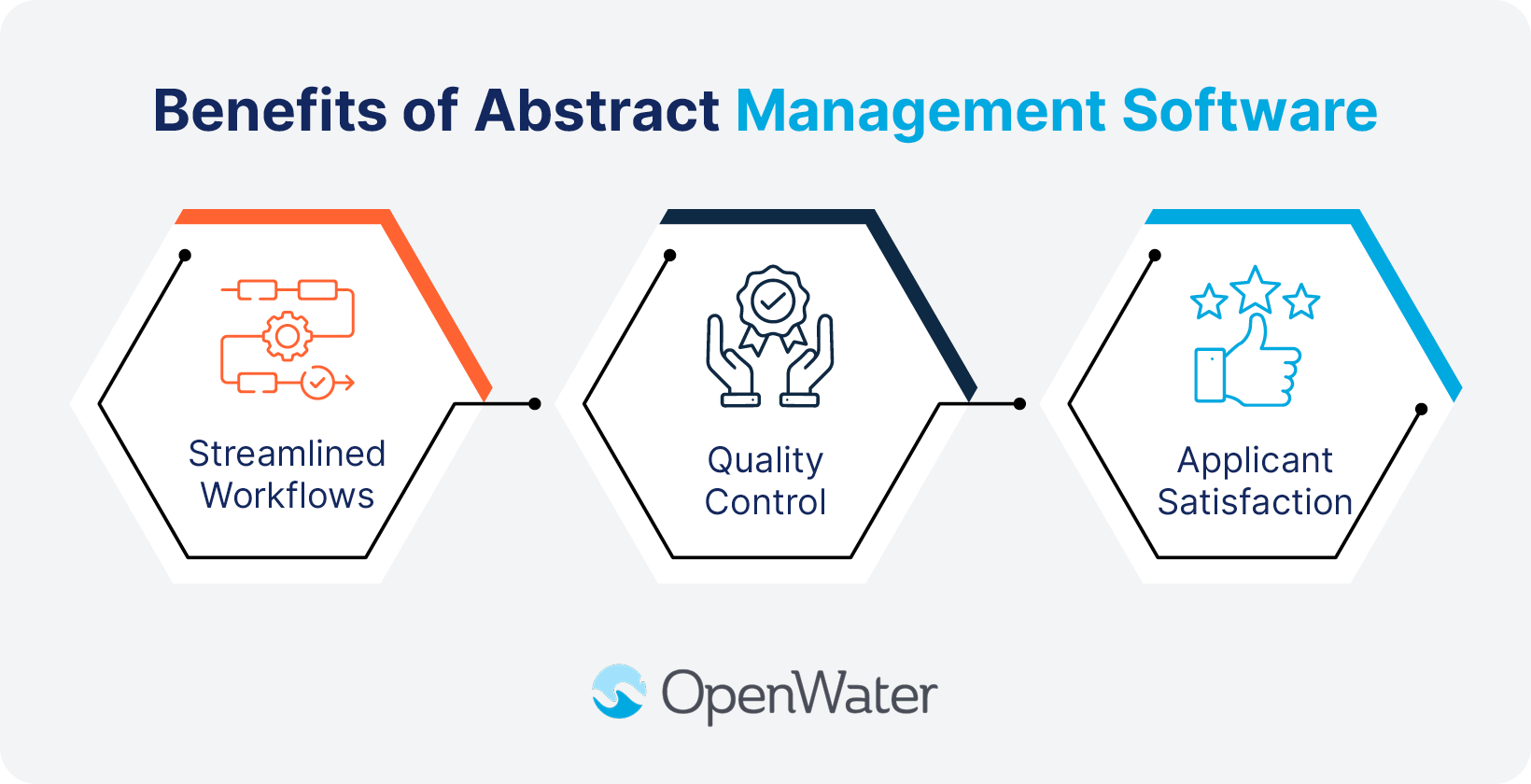 Abstract Management Software: 10 Conference Planning Picks