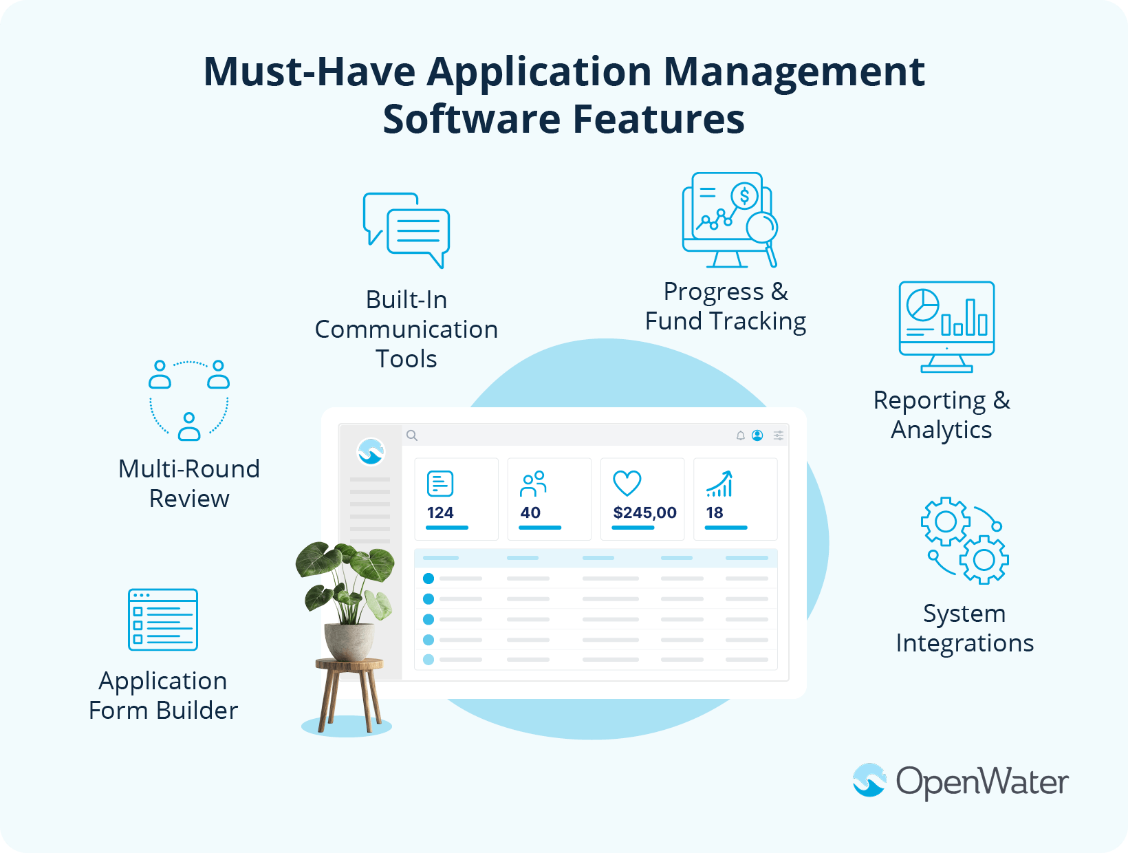 Six features to look for in application management software, which are explained below.