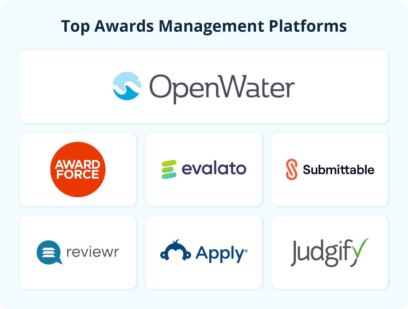 Association management software (AMS) or constituent relationship management (CRM) system, whichever your organization uses as its primary database. Payment gateway or processor for easier transaction tracking within your program. Directory if your organization uses a centralized authentication platform. Member engagement platform or app to make program participation easier and unify membership data.  It’ll be easier to set up these connections if your awards software has a dedicated integrations hub, which allows for additional control and usually doesn’t require coding knowledge. The Best Awards Management Platforms Now that you know what goes into a high-quality awards management system, you’re probably starting to consider your options. Let’s look more closely at a few of the top solutions on the market today.
