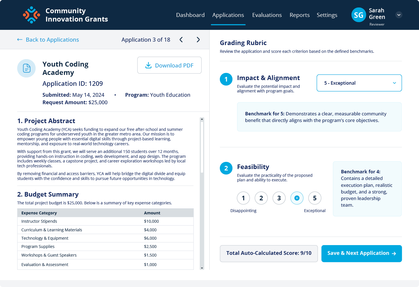A mockup of a digital judging platform showing a split-screen interface. The left side displays a grant application’s project details and budget, while the right side features a digital grading rubric with an auto-calculated total score.
